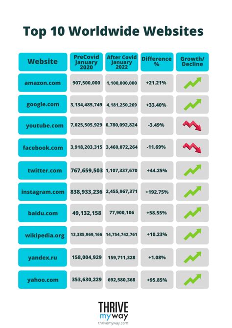 Best Websites 2025 Rivka H Caton