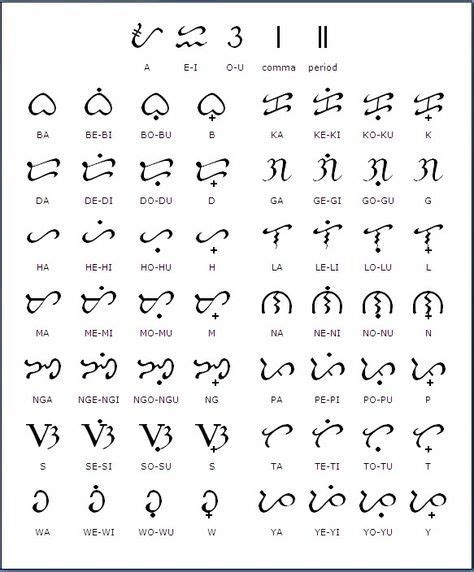 What Is Alibata Alphabet Get What You Need