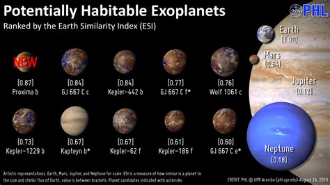 Press Releases Planetary Habitability Laboratory Upr Arecibo