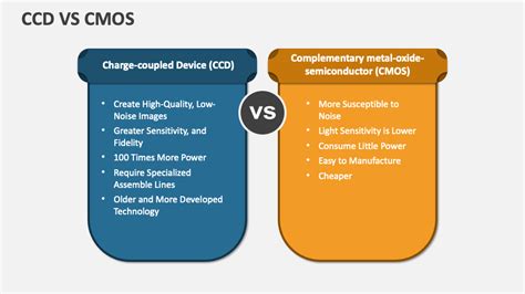 CCD Vs CMOS PowerPoint and Google Slides Template - PPT Slides