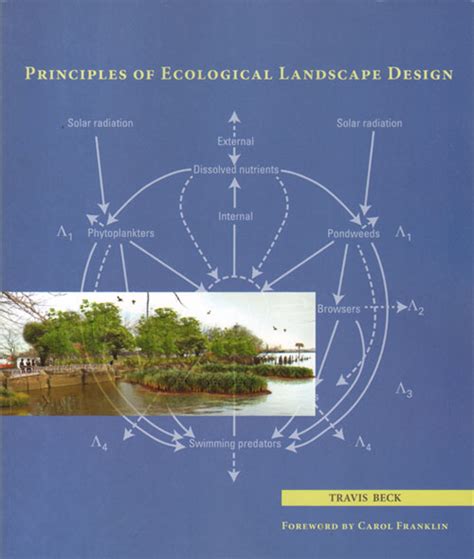 Principles Of Ecological Landscape Design Nokomis