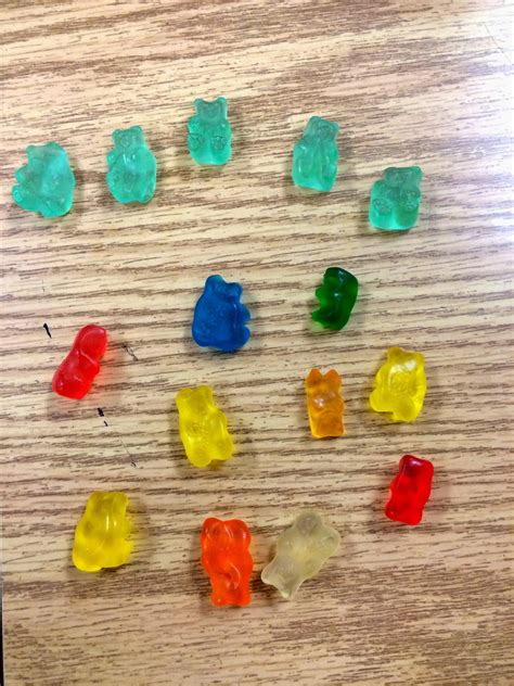 The Art Of Learning Gummy Bear Government