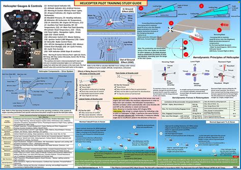 Average Age Of A Helicopter Pilot at Donna Bradshaw blog