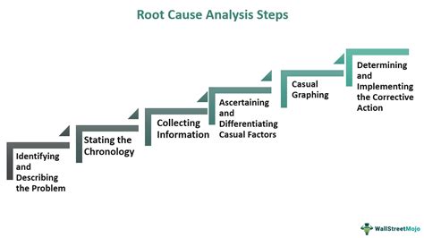 Root Cause Analysis Why Hot Sex Picture