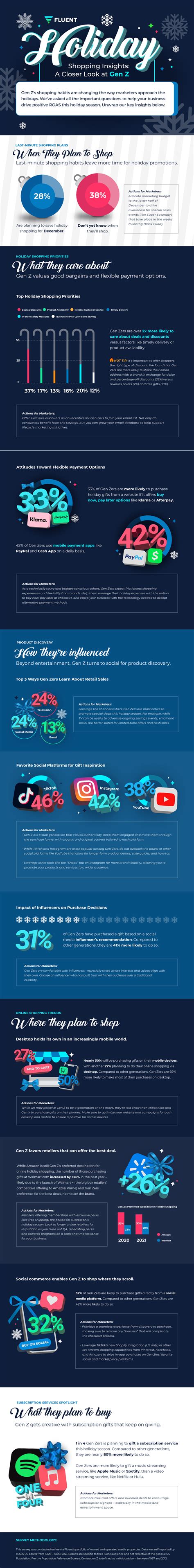 Holiday Shopping Insights: A closer Look at Gen Z - AdParlor