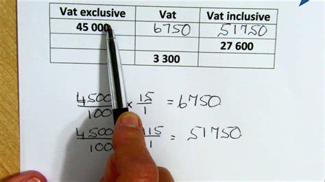 Calculate Vat Figures Youtube