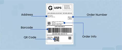 usps shipping label api  demand label generation