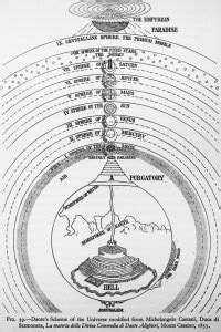 Introduzione Al Paradiso Di Dante Spiegazione Stile E Struttura