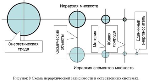 Стандартная модель мироздания (Иван Деревянко) / Проза.ру