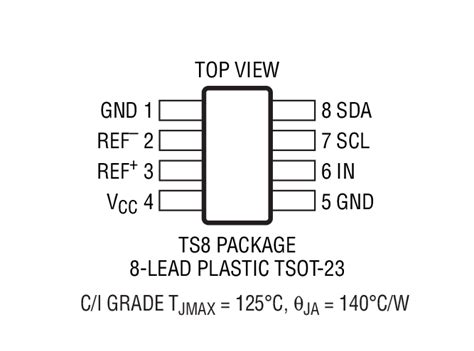 LTC2451 Datasheet and Product Info | Analog Devices