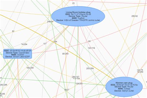 New ZigBee stick - What happens to my devices? - Zigbee - Home ...