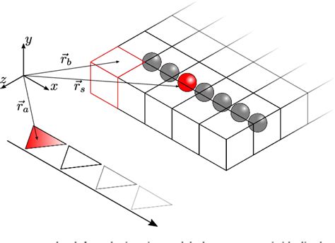 Figure 1 From Diffraction From Metallic Objects In Radar Imaging—theory