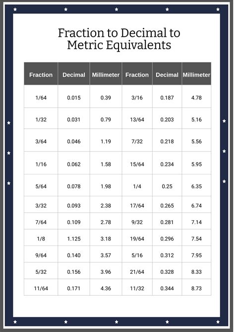 Free Fraction Decimal Millimeter Conversion Chart Download 58 Off