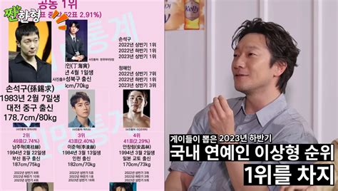 Son Suk Ku Wanted To Rank In Gay Fans Top Actor Chart With Own Butt Skills Didn T Use Body