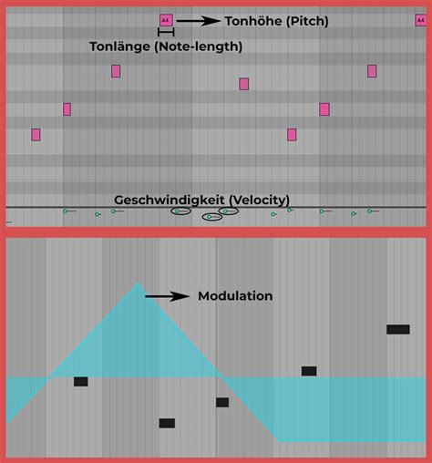 What is MIDI? The history and the importance for producers