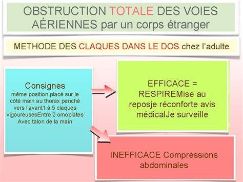 OBSTRUCTION DES VOIES ARIENNES Par Un Corps Tranger