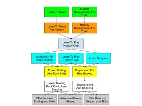 progression chart  ntr canada