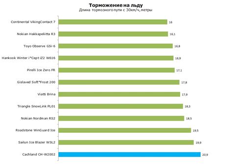 Шины Cachland CH-W2002 - тест, отзывы, обзор, описание, страна Cachland ...