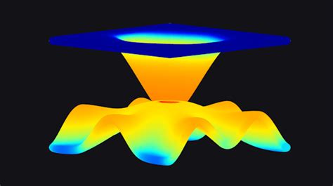 Quantum Materials