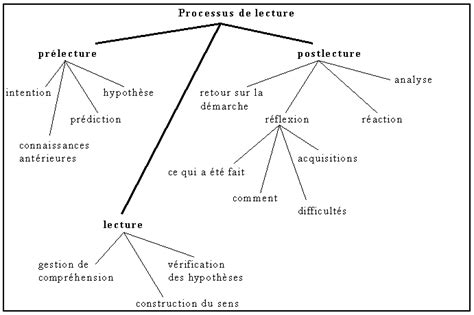 Programme Détudes Niveau élémentaire Écoles Fransaskois 4 Le