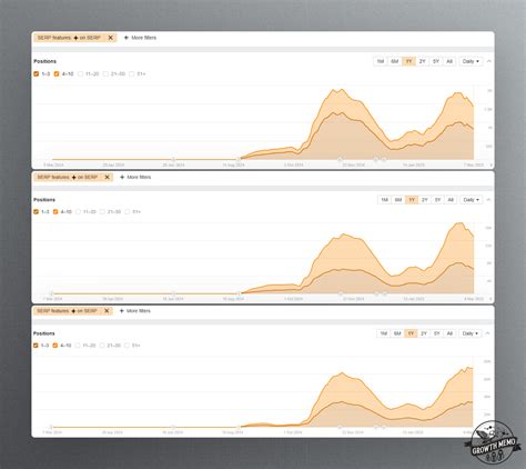 The Potential Impact Of AI Mode And Deep Search Models - Hinsad.com
