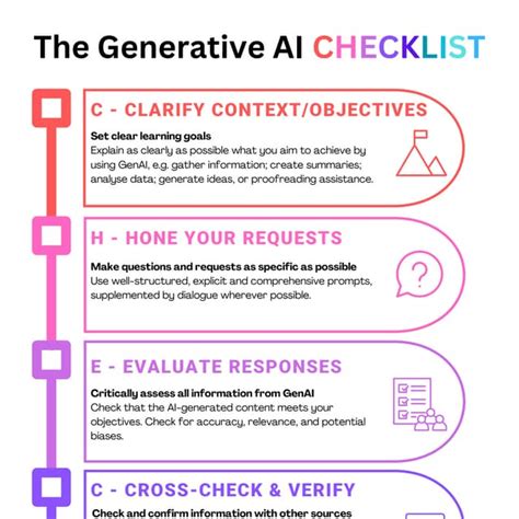 The Generative AI CHECKLIST infographic poster | PDF