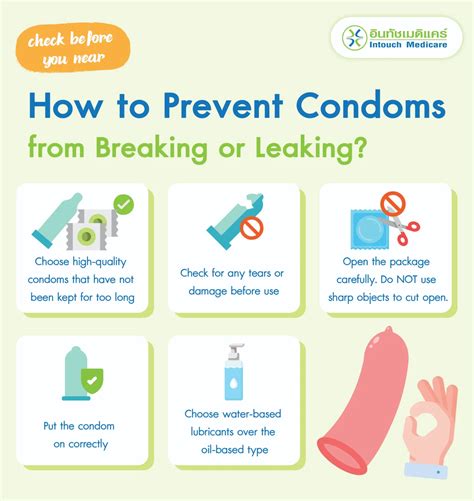 What To Do If A Condom Breaks Tears Or Leaks During Sex Intouchmedicare