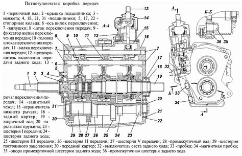 Устройство кпп уаз хантер 5 ступенчатая даймос