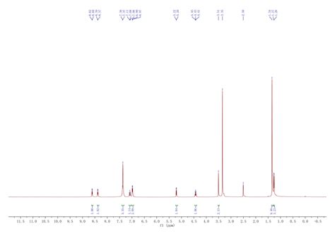 Dapt208255 80 5 1h Nmr Spectrum