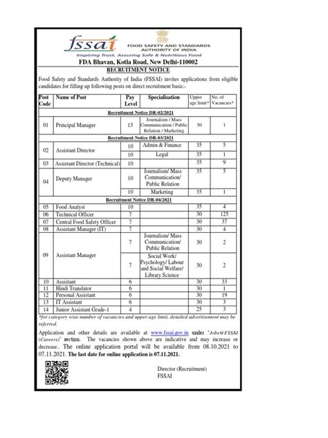 Fssai Recruitment 2021 500 Junior Assistant Assistant Am And Other