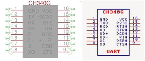 Ch341 Driver Mac Os X - herberpigadiarug’s diary