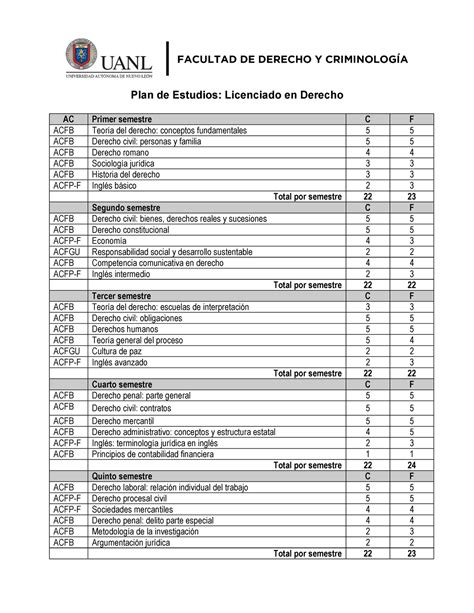 Derecho Y Criminologia Plan De Estudios Licenciado Derecho Documento En