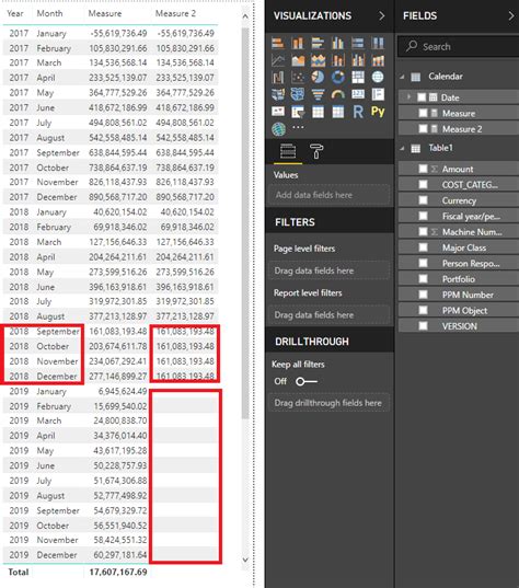 Solved Re Calculate Ytd Based On Multiple Columns And Dy Microsoft Fabric Community