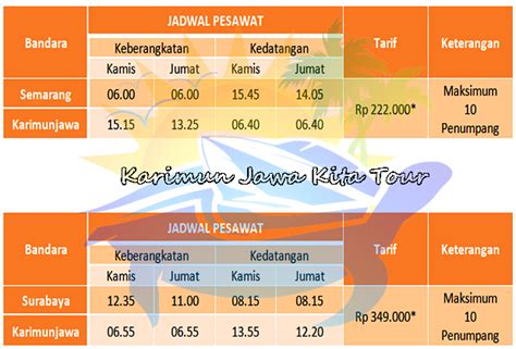 Jadwal Kapal Karimun Jawa Semarang Infotiket