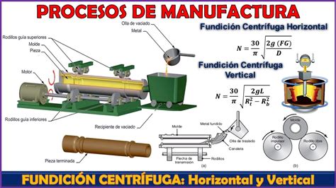 Procesos De Manufactura Ejemplos De Ecuaciones De Segundo Grado M Todo