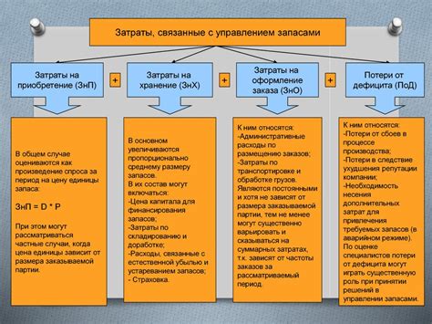 Модели управления запасами - презентация онлайн