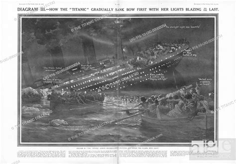 Article Titanic Sinking Titanic Sinking Article And Diagrammatic