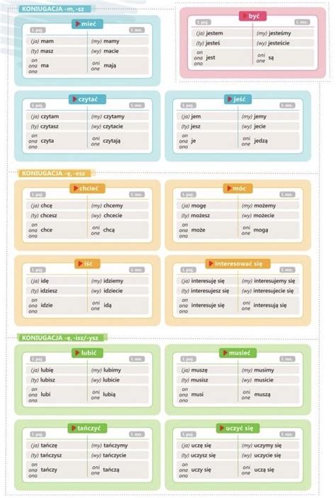 Pin på Szkoła julia i 2024