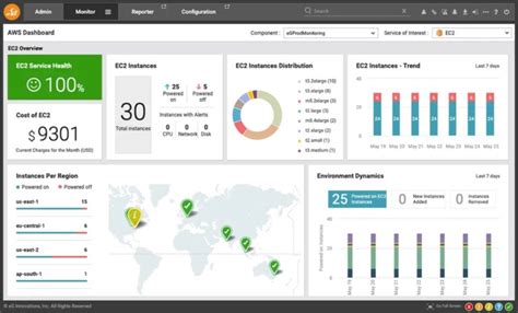 14 Best Aws Monitoring Tools And Services For 2022 Paid And Free