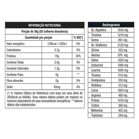 Kit 5X W100 Whey Concentrado 900g Refil Double Chocolate Nutrata