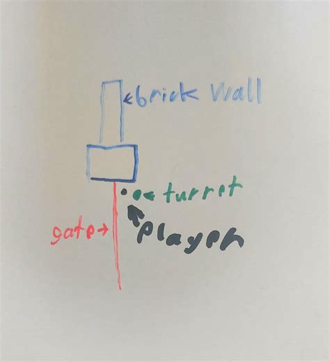 glitch  morrow parish gate  turret updated
