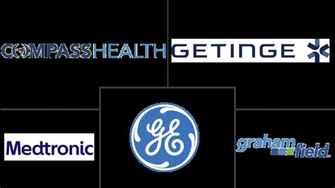 Durable Medical Equipment Market - Size, Share & Growth Trends