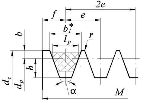 Профиль канавок шкивов по гост 20889-88
