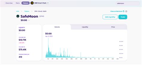 Avis Sur Safemoon En Faut Il Acheter Cette Crypto Tokize