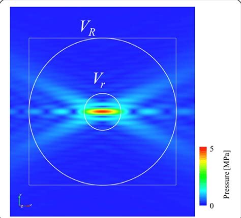 Ultrasound Field Around Focus In The Case Of The HIFU Simulation