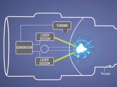 Boeing just patented a jet engine powered by lasers and nuclear explosions Rocket Engine, Jet ...