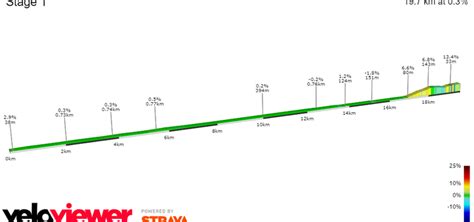 Previa Etapa Giro De Italia Evenepoel Y Roglic Abren La