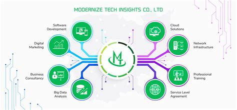 Modernize Technology Cambodia Home