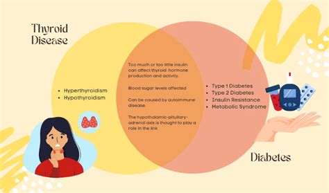 Hypothyroidism And Diabetes How Are They Related Knowleswellness