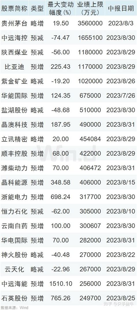 A股：周末消息面汇总，明日操作策略！（716） 知乎